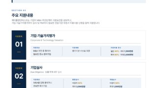 2026년 중소·벤처기업 M&A 활성화 지원사업
